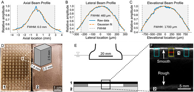 Figure 2.