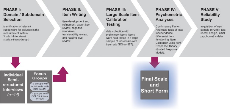 Figure 1 