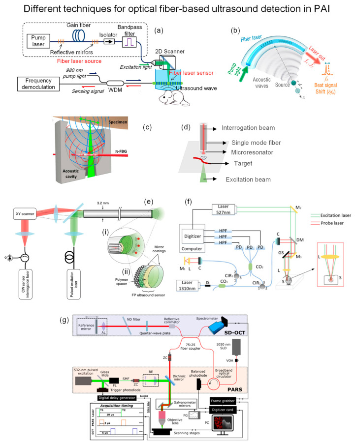 Figure 17