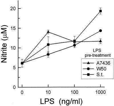 FIG. 8