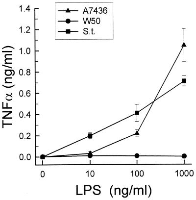 FIG. 6