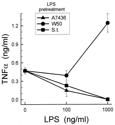 FIG. 9