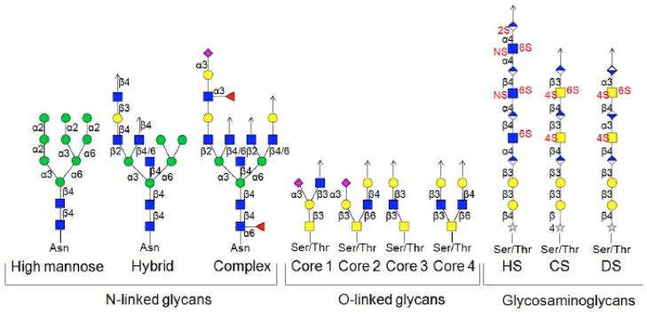 Fig. (1)