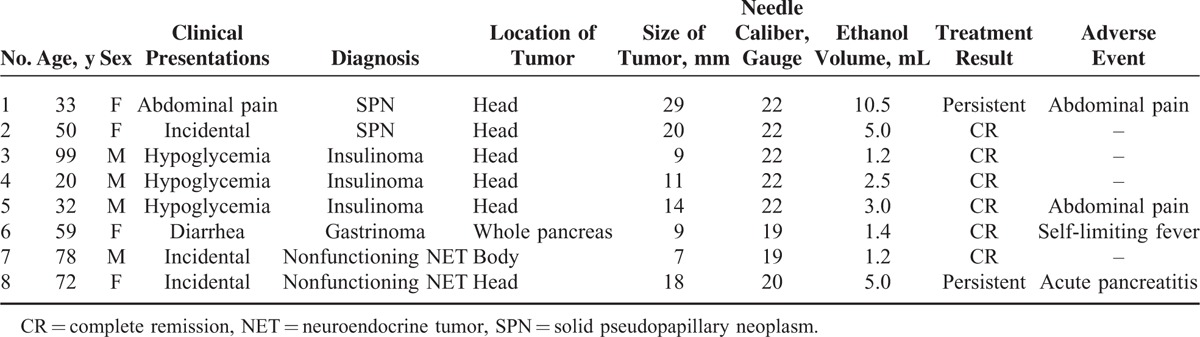 graphic file with name medi-95-e2538-g001.jpg