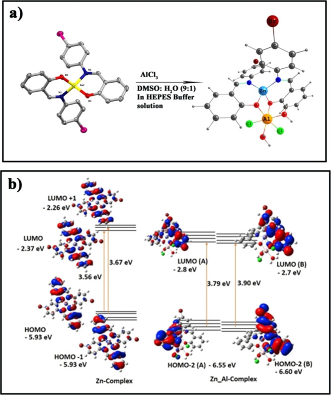 Scheme 2