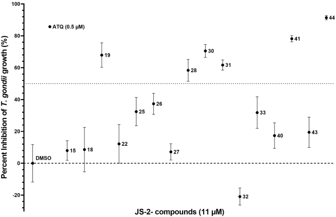 Fig. 4