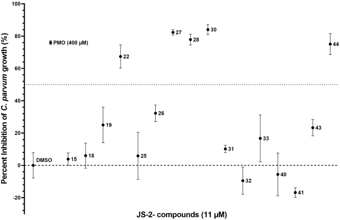 Fig. 3