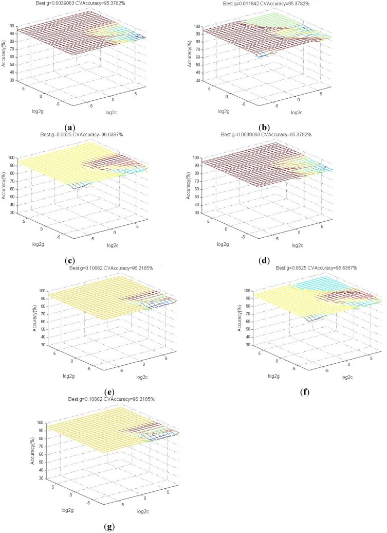 Figure 15