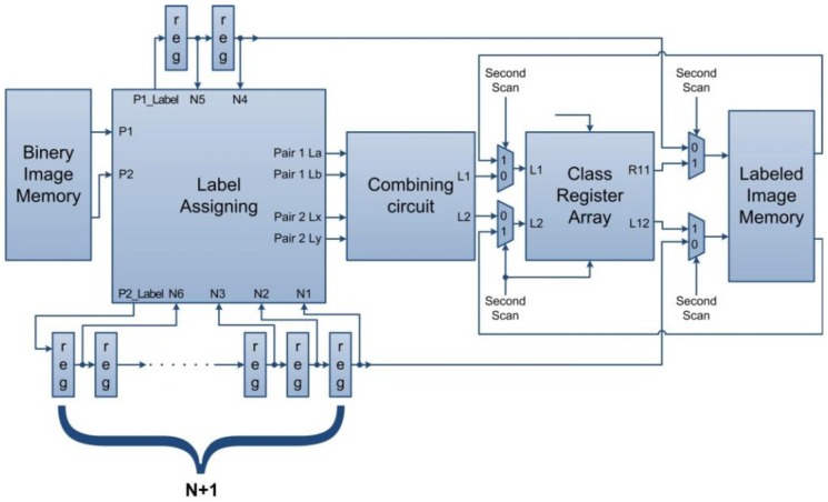 Figure 11