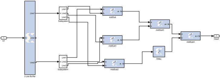 Figure 13