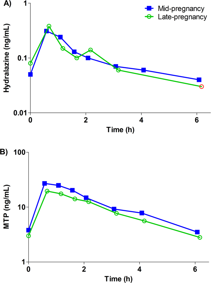 Figure 4 –