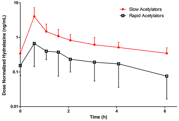 Figure 2 –