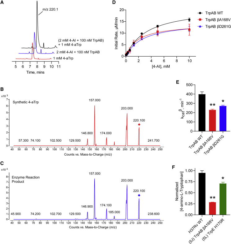 Figure 6