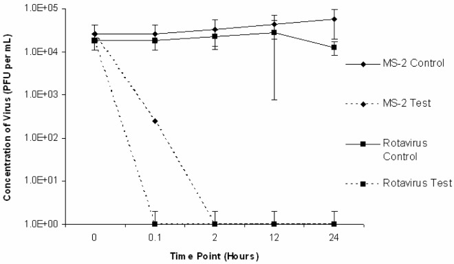 Figure 3: