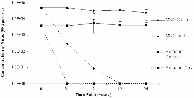 Figure 4: