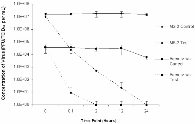 Figure 2: