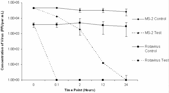 Figure 5: