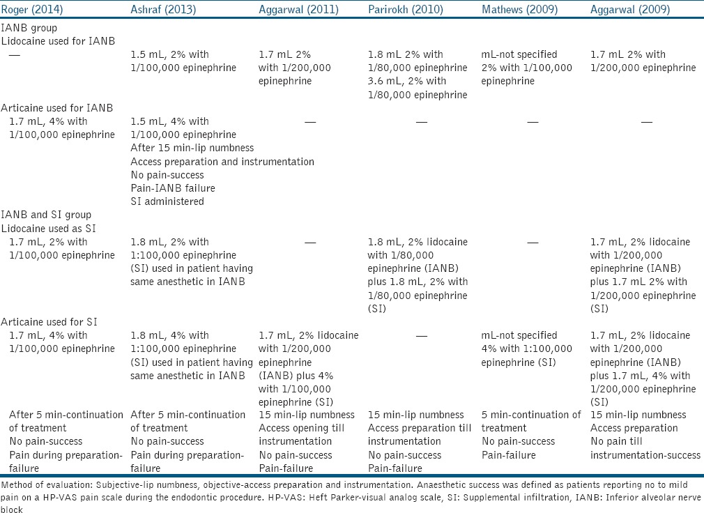 graphic file with name JCD-18-182-g002.jpg