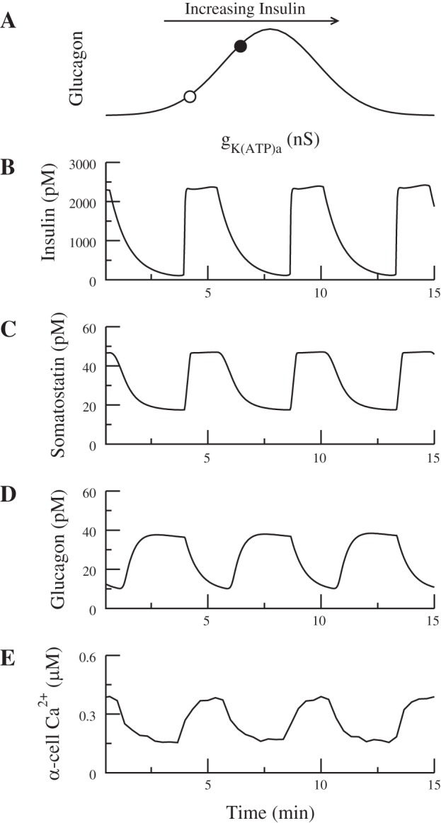 Fig. 10.