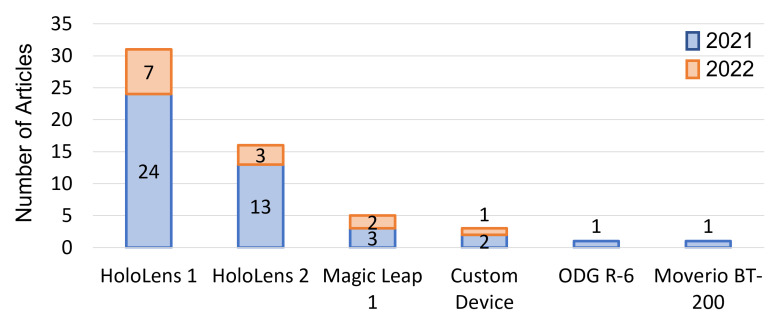 Figure 9