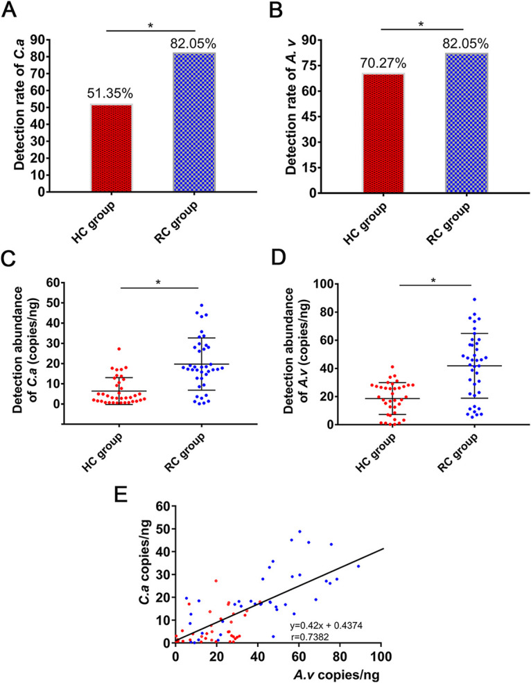 FIG 1