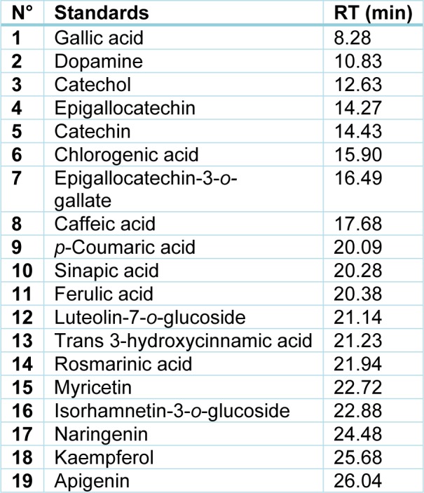 Table 2