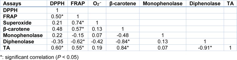 Table 6