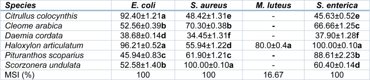 Table 3