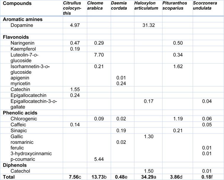 Table 5