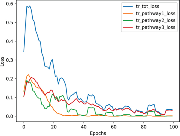 Fig. 2.