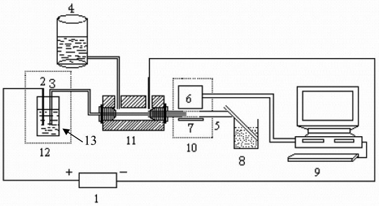 Figure 13