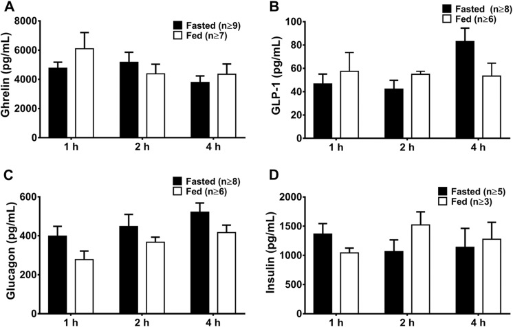 Figure 5.