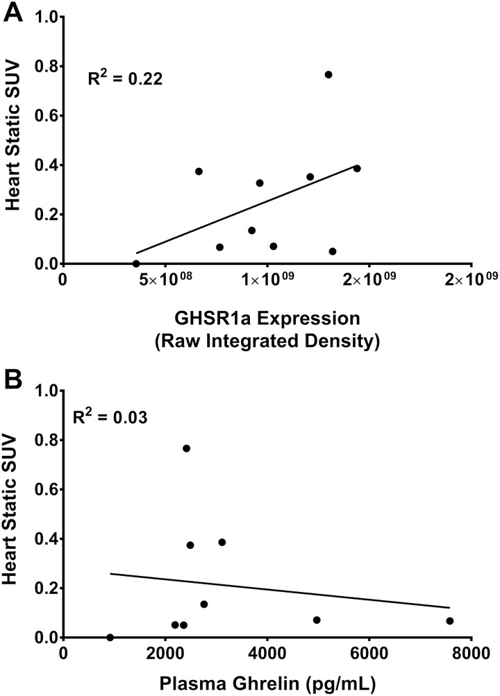 Figure 9.