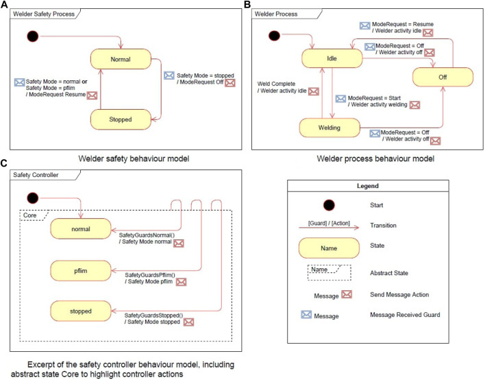 FIGURE 6