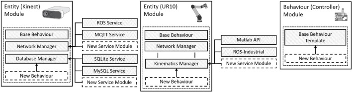 FIGURE 2