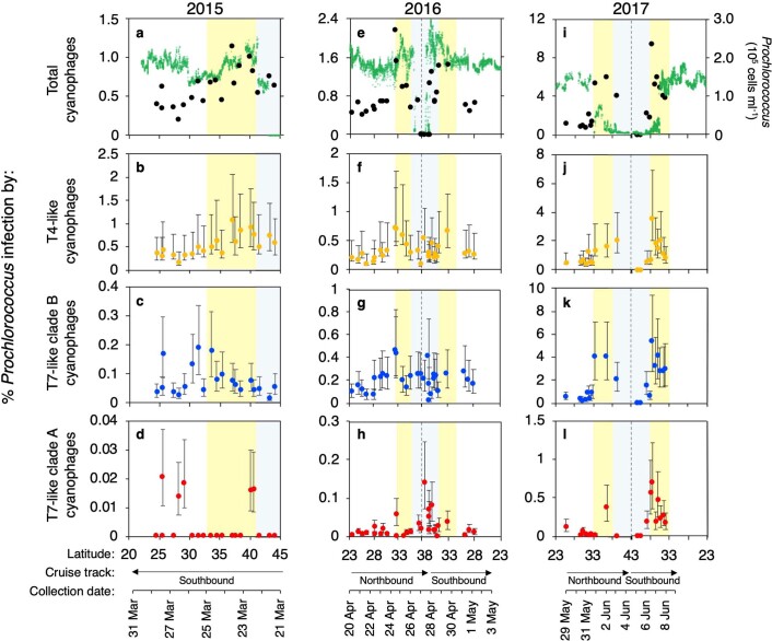 Extended Data Fig. 5