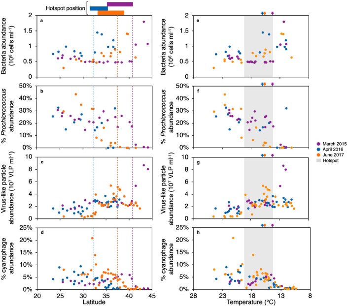 Extended Data Fig. 1