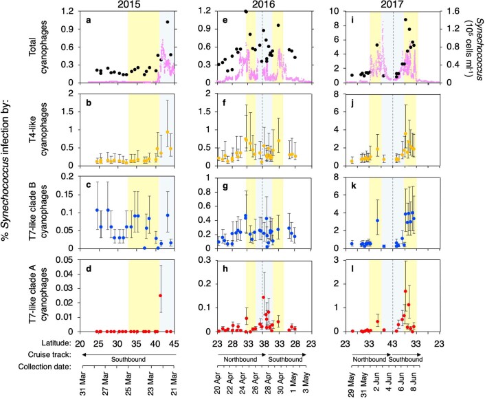 Extended Data Fig. 6