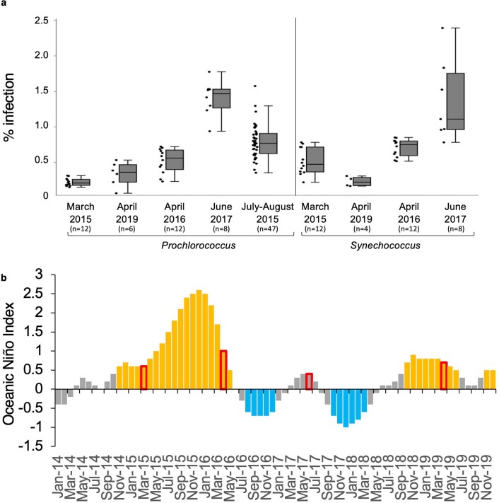 Extended Data Fig. 9