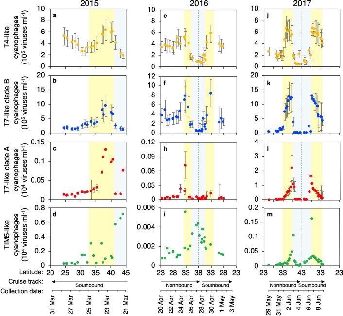 Extended Data Fig. 4