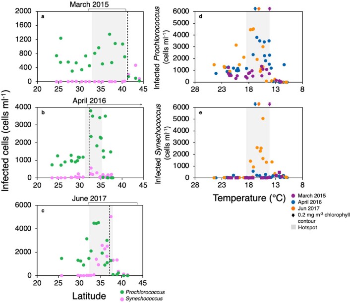 Extended Data Fig. 8