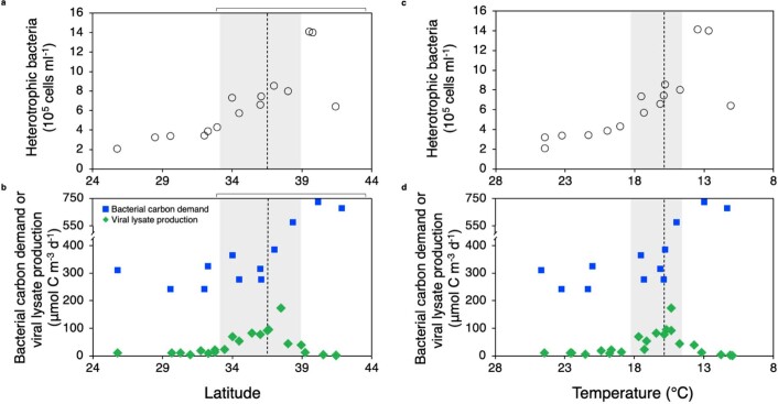 Extended Data Fig. 10