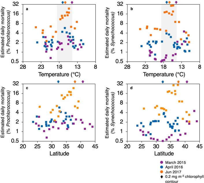 Extended Data Fig. 7