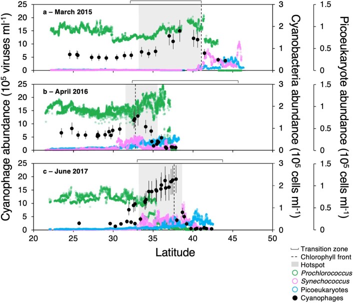 Extended Data Fig. 2