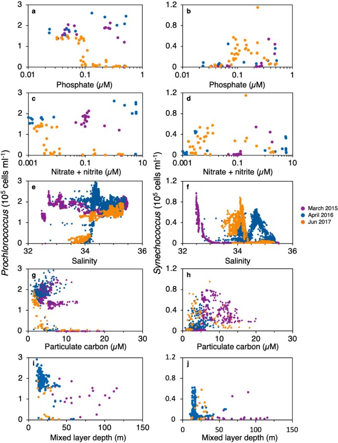 Extended Data Fig. 3