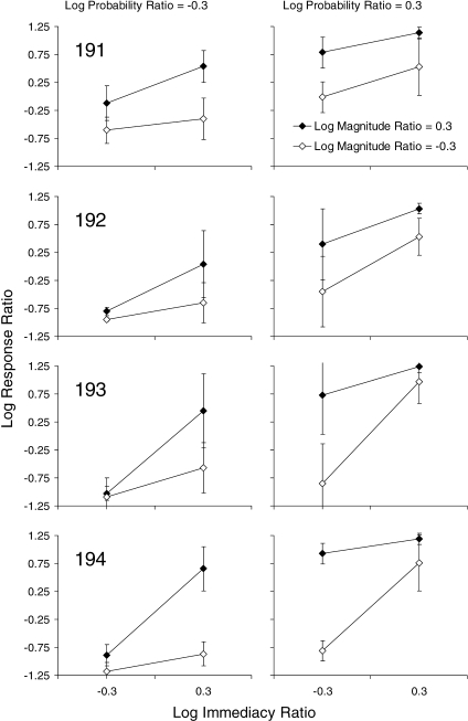 Fig 9