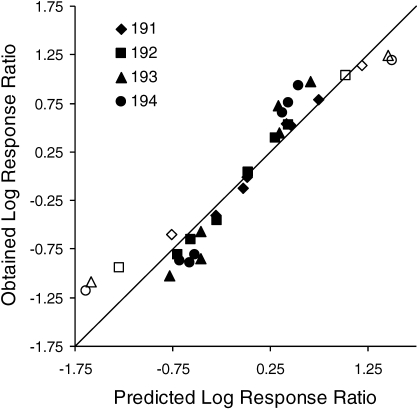 Fig 12