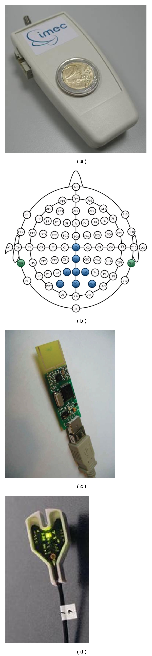 Figure 1