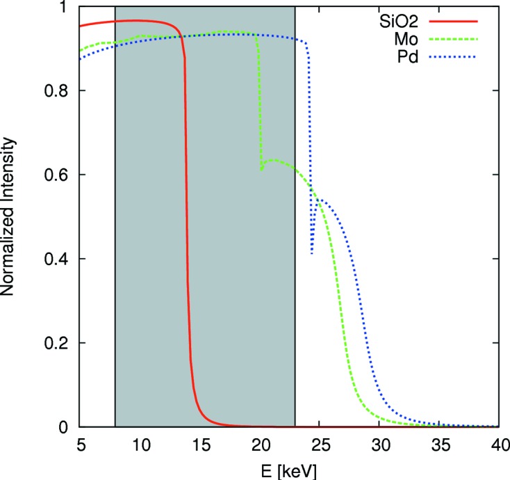 Figure 2