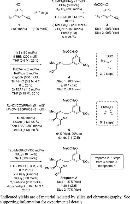 Scheme 2